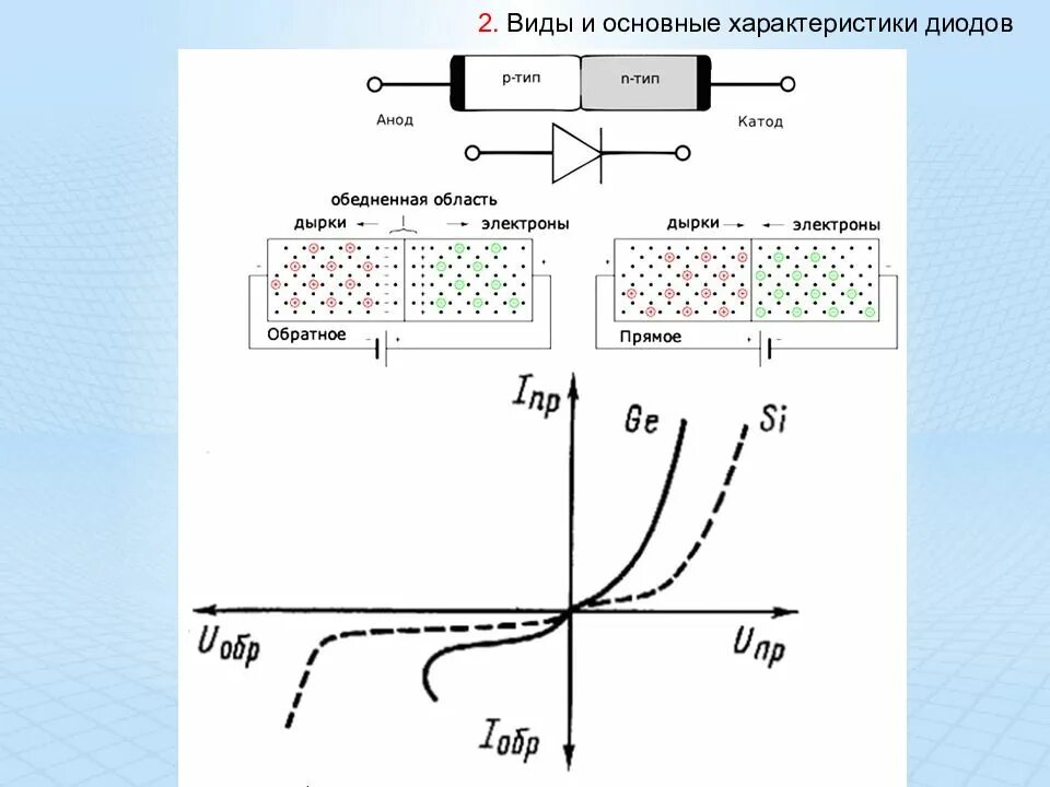 Прямой диод схема. Полупроводниковый диод p-n переход. Схема включения полупроводникового диода. P N переход диод. Диод PN переход.