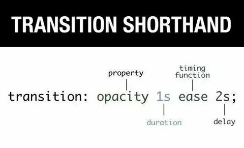 Transition css что это