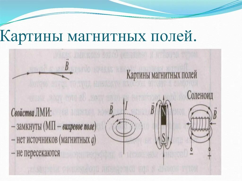 Какой рисунок показывает картину магнитного поля. Картину магнитного поля магнита.. графическое представление магнитного поля. направление тока и направление линий его магнитного поля. картина магнитного поля и направление.