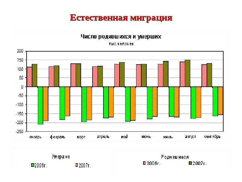 Показатели миграционного движения населения. Естественная эмиграция населения. Миграция населения. Естественная миграция. Миграция естественный процесс.