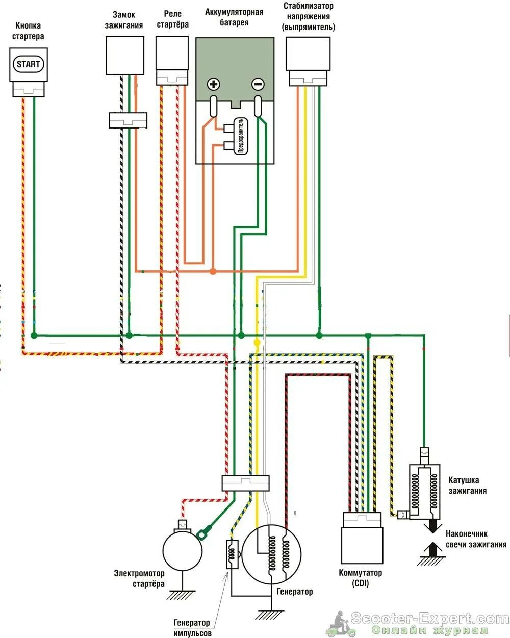 Электропроводки скутера. Схема электрооборудования Honda Dio 27. Схема электрооборудования мопеда Honda. Схема электрооборудования на скутере Honda Dio 27. Схема электрооборудования Honda Dio 18.
