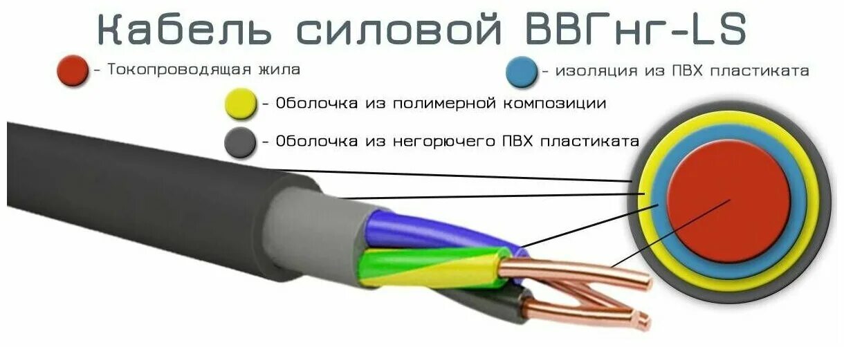 Марки ввгнг ls. Маркировка проводов и кабелей ВВГНГ 3х2.5. Кабель ВВГНГ 3х2.5 расшифровка. Кабель ВВГНГ LS 5х10 фотография. ВВГНГ-LS расшифровка маркировки.