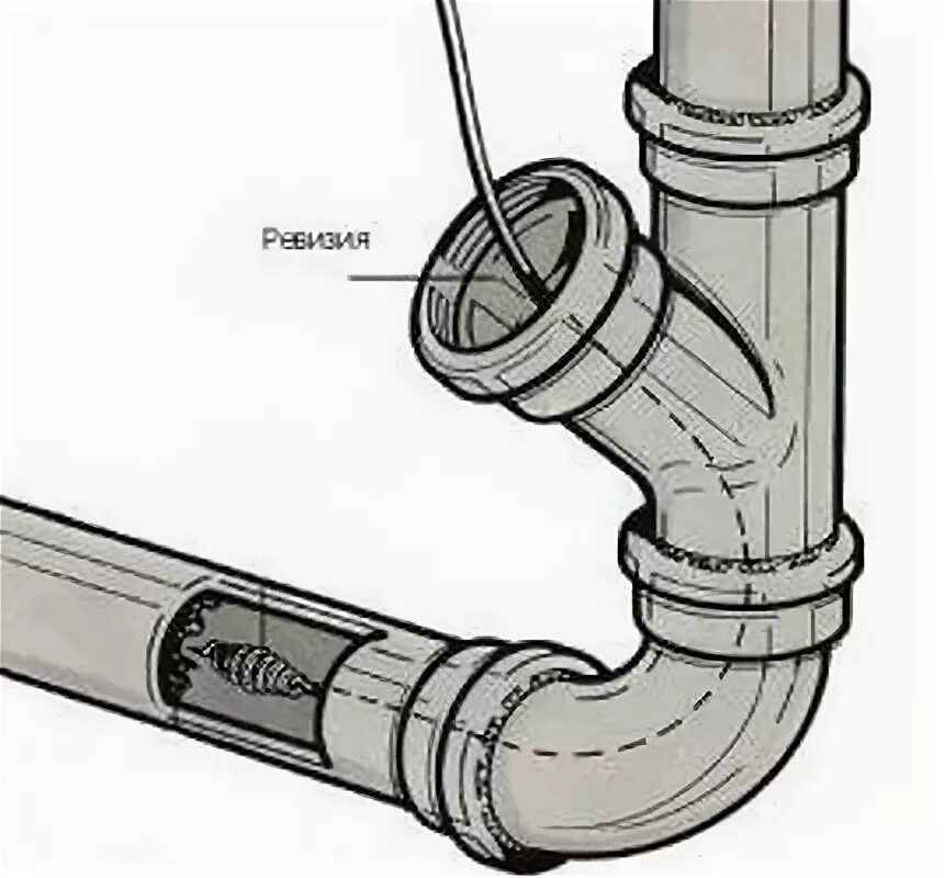 Опорная труба duker sml dn 100. Ревизионный колодец для канализации в частном доме. Ревизия канализационная 110 схема установки. Ревизия очистка. Нормативы установки прочистки на канализационную трубу 110 мм.
