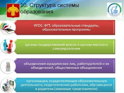 Система министерства образования