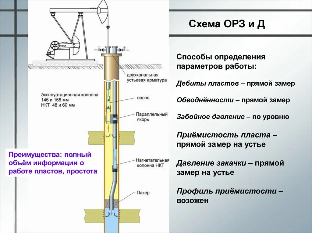 Схема скважины Орэ. Забойное давление скважины это. Устьевое давление скважины это. Схема ОРЗ. Давление нагнетательной скважины