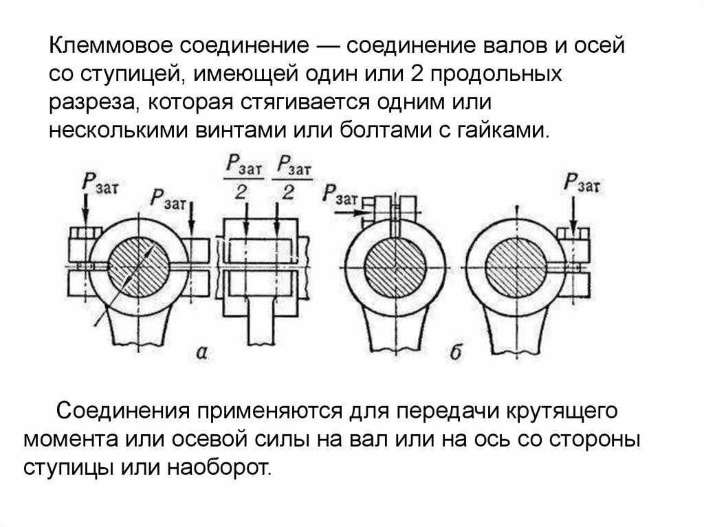 Соединение отдельных элементов. Клеммовое соединение на валу. Клеммовое соединение чертеж. Виды клеммовых соединений. Клеммовое соединение конструкция.