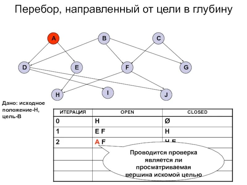 Перебор 8-ка на гитаре схема. Перебор восьмерка на гитаре схема. Перебор восьмерка схема. Алгоритм перебора в глубину.. Игра перебором для начинающих