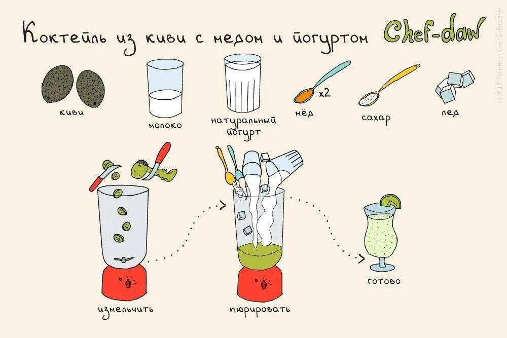 Какой напиток сделать дома