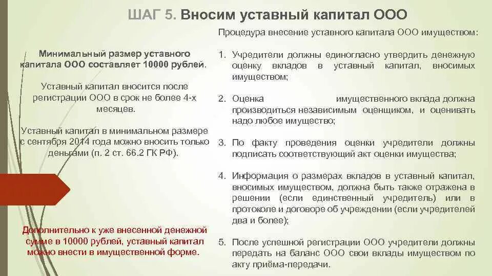 Учредитель ооо закон. Взнос в уставный капитал ООО. Порядок внесения уставного капитала ОАО. Имущество в уставной капитал ООО. Пример уставного капитала ООО.