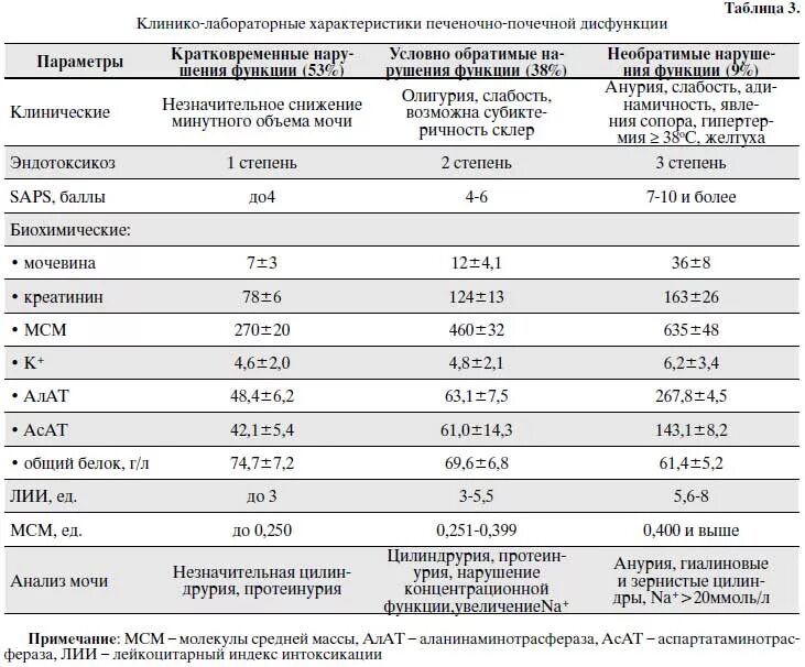 В результате анализа белка в моче. Белок 0,003 в моче. Белок 0.66 г/л в моче. Белок в моче 0.22. Белок в моче 0,66.