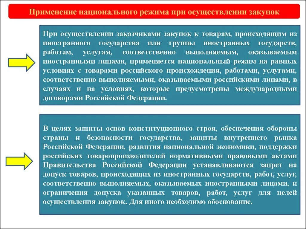 Цели покупки товара. Применение национального режима при осуществлении закупок. Национальный режим 44-ФЗ. Национальный режим в закупках. Правилами национального режима:.