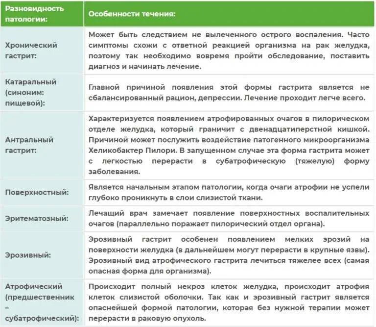 Симптомы повышенной кислотности желудка у взрослых. Диета при гастрите и хеликобактериозе. Диета при хеликобактер пилори. Разрешенные продукты при хеликобактер пилори.