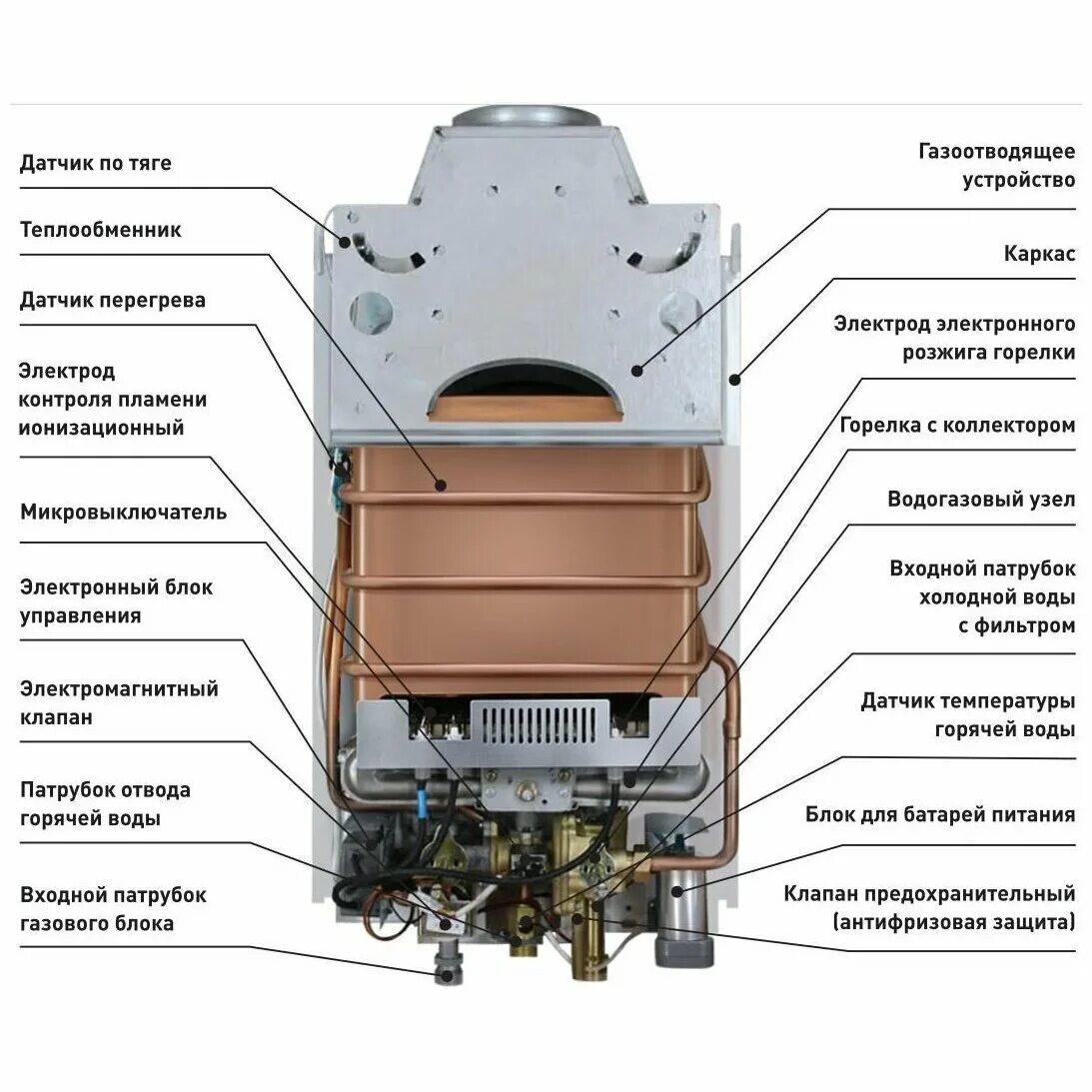 Проблемы газовых колонок