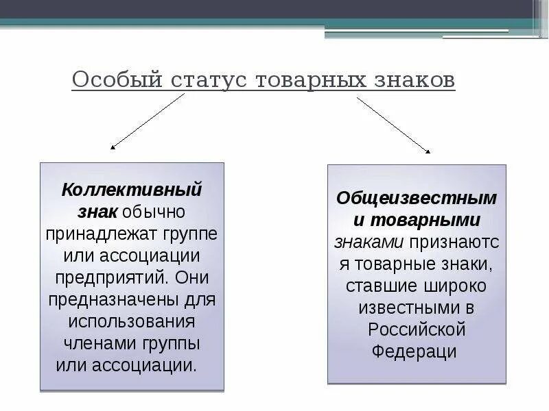 Общий и специальный статусы. Виды товарных знаков схема. Защита торговой марки. Особенности товарного знака. Товарный знак и знак обслуживания.