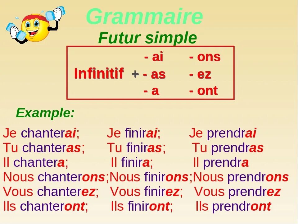 Глаголы будущего времени французский. Future simple во французском языке образование. Спряжение глаголов в Future simple французский. Глаголы исключения во французском языке в Future simple. Как образуется Future simple во французском языке.