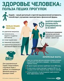 Здоровье человека: польза пеших прогулок 2023 Сектор спорта и туризма Глубокског