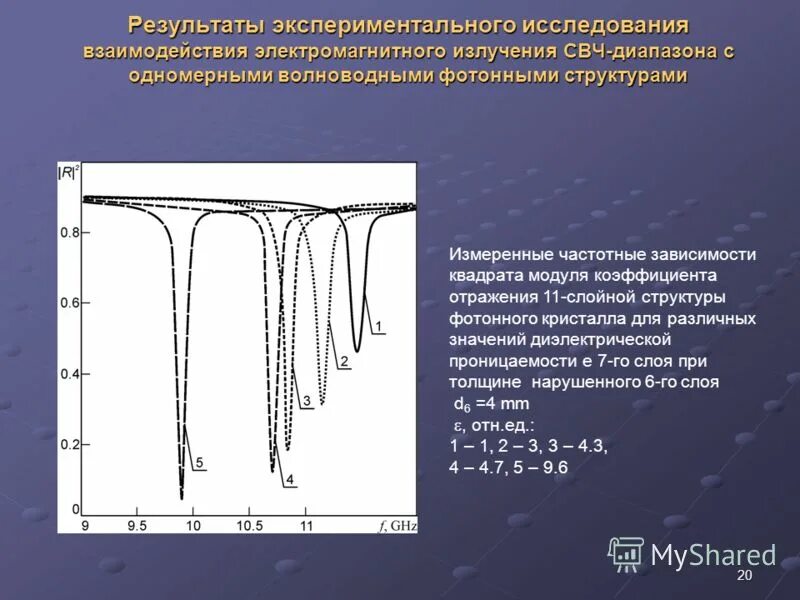 Анализ результатов экспериментальных исследований. Результаты экспериментального исследования зависимости. Анализ результатов практического исследования. Результаты экспериментального исследования зависимости. Результаты экспериментального исследования зависимости.
