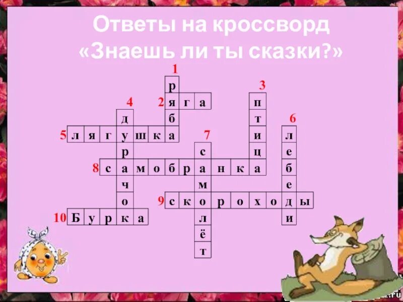 Кроссворд знаешь ли ты сказки. Квосворд по сказка лягушка ПУТЕШЕСТВИЦА. Кроссворд с ответами. Кроссворд к сказке лягушка путешественница. Литературная игра ответы