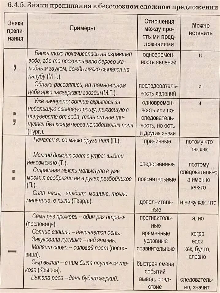 Бессоюзное сложное предложение знаки препинания тире. Знаки препинания в бессоюзном сложном предложении. Таблица знаков препинания в бессоюзном сложном предложении. Знаки в БСП таблица. БСП правило таблица.