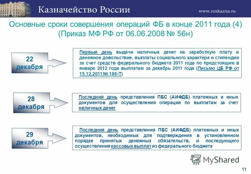 Время совершения операции