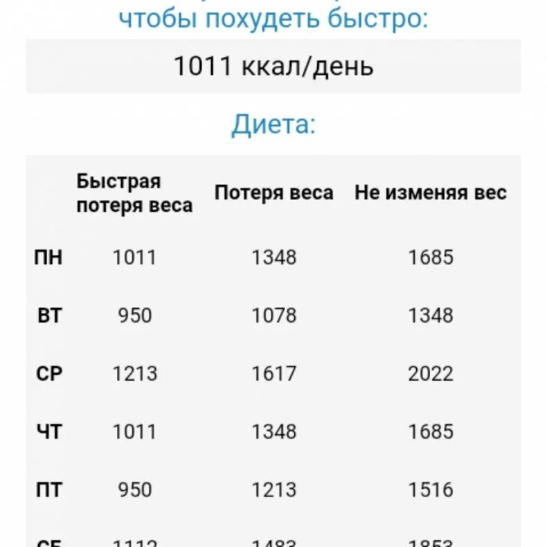 Сколько калорий нужно потратить. Сколько надо сжигать калорий чтобы похудеть. Количество калорий при похудении. Сколько калорий в сутки чтобы похудеть. Сколько калорий нужно сжигать в день чтобы похудеть женщине.