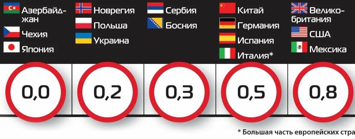 Возрастные ограничения в странах