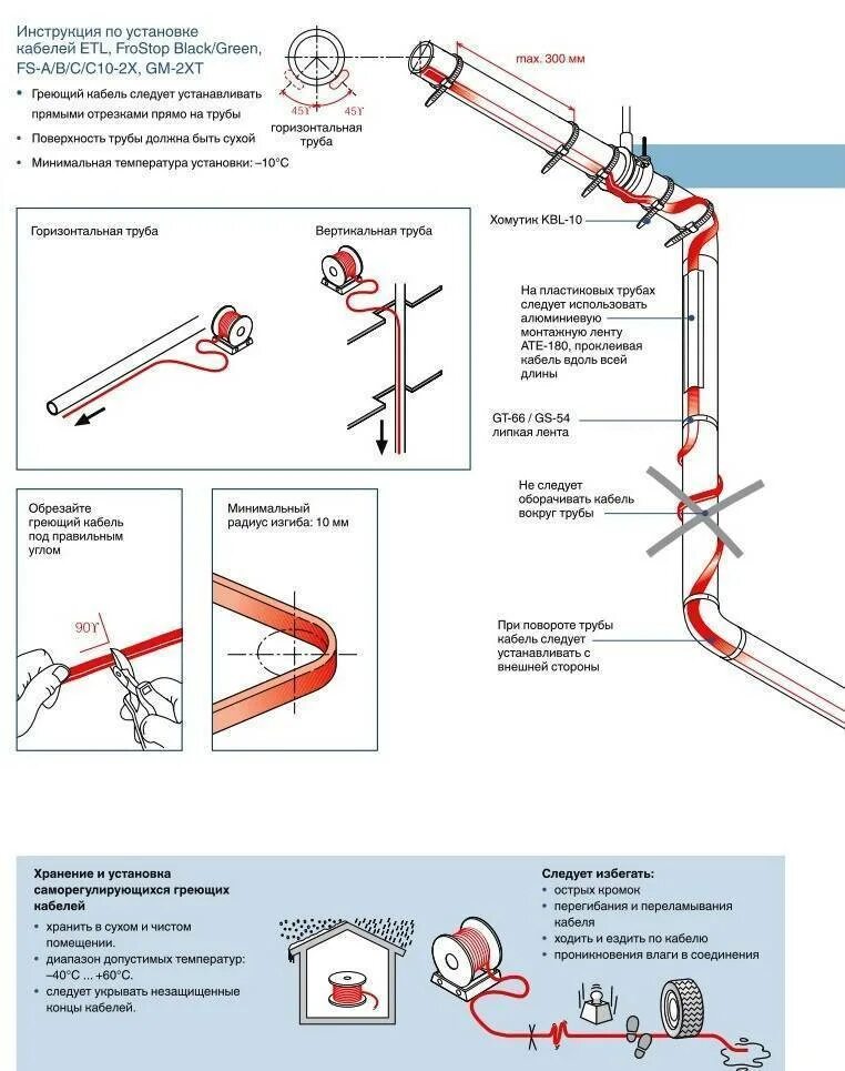 Схема подключения наружного греющего кабеля. Схема монтажа саморегулирующегося нагревательного кабеля. Схема подключения кабеля подогрева водопровода. Электрообогрев трубопроводов схема подключения. Мин радиус изгиба кабеля