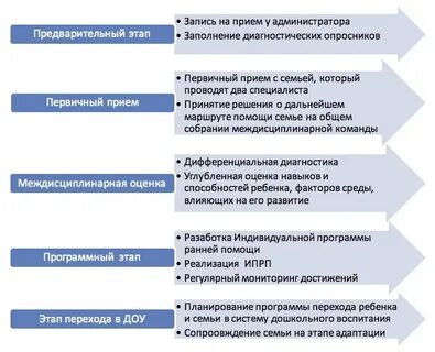 Индивидуальная программа ранней помощи
