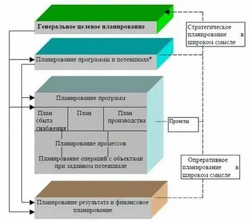 Комплексные системы производства
