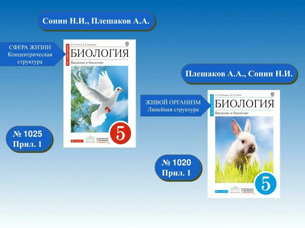 Биология 5 класс линейная программа. Введение в биологию 5 класс Сонин Плешаков. Биология 5 класс Плешаков а.а Сонин н.и. Учебник по биологии 5 класс Сонин Плешаков. УМК Плешаков Сонин биология.