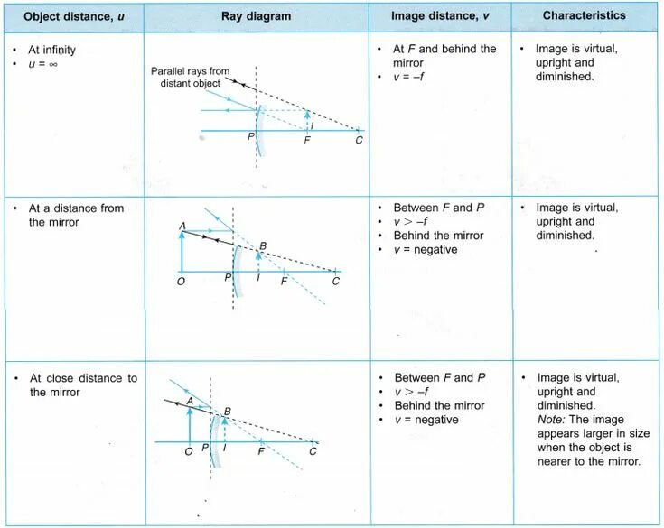 Distance to object