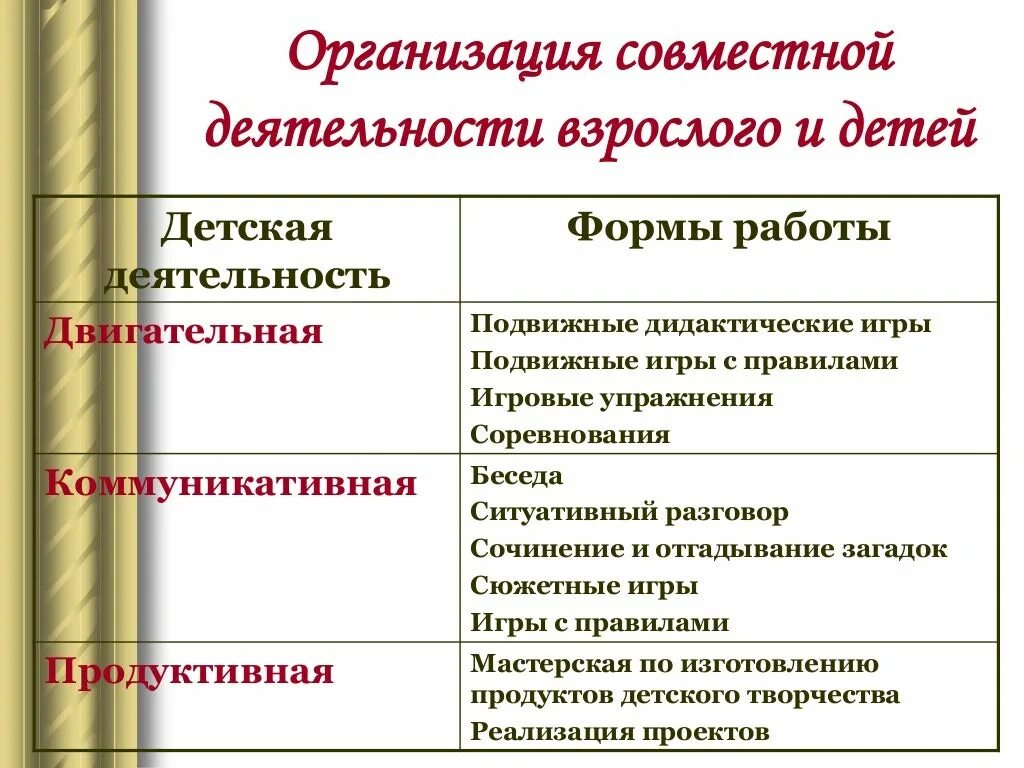 Организация совместной деятельности взрослых и детей. Формы организации совместной деятельности. Формы совместной работы с детьми. Формы организации работы с детьми. Решения задач организации совместной