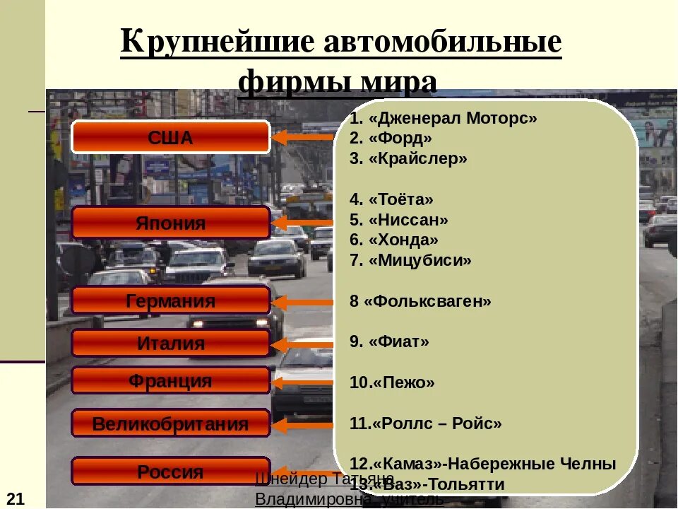 Автомобильная промышленность страны. Крупнейшие промышленные предприятия машиностроения. Крупнейшие предприятия машиностроения в мире.