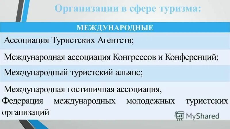 учреждения сферы туризма