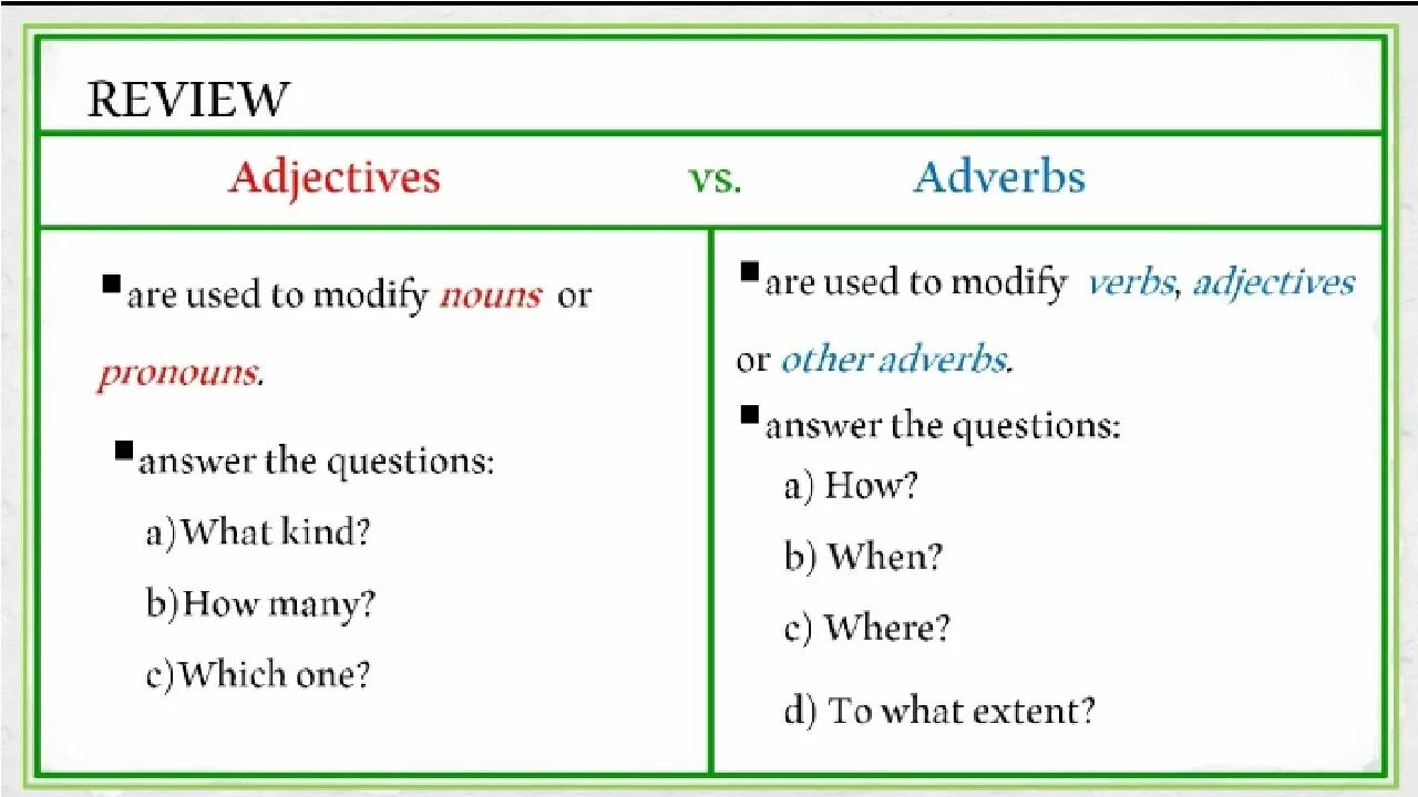 Adjectives and adverbs. Adverb and adjective difference. Adverbs manner and modifiers. Modifying adverbs. Live adverb