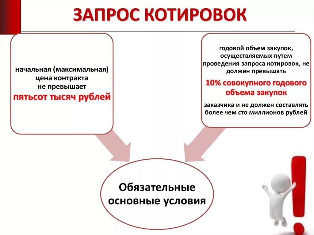 Проект контракта запрос котировок. Запрос котировок 223 фз сроки. схема проведение запроса котировок фз 44. схема проведения запроса котировок по 44 фз. виды запросов котировок по 44 фз.