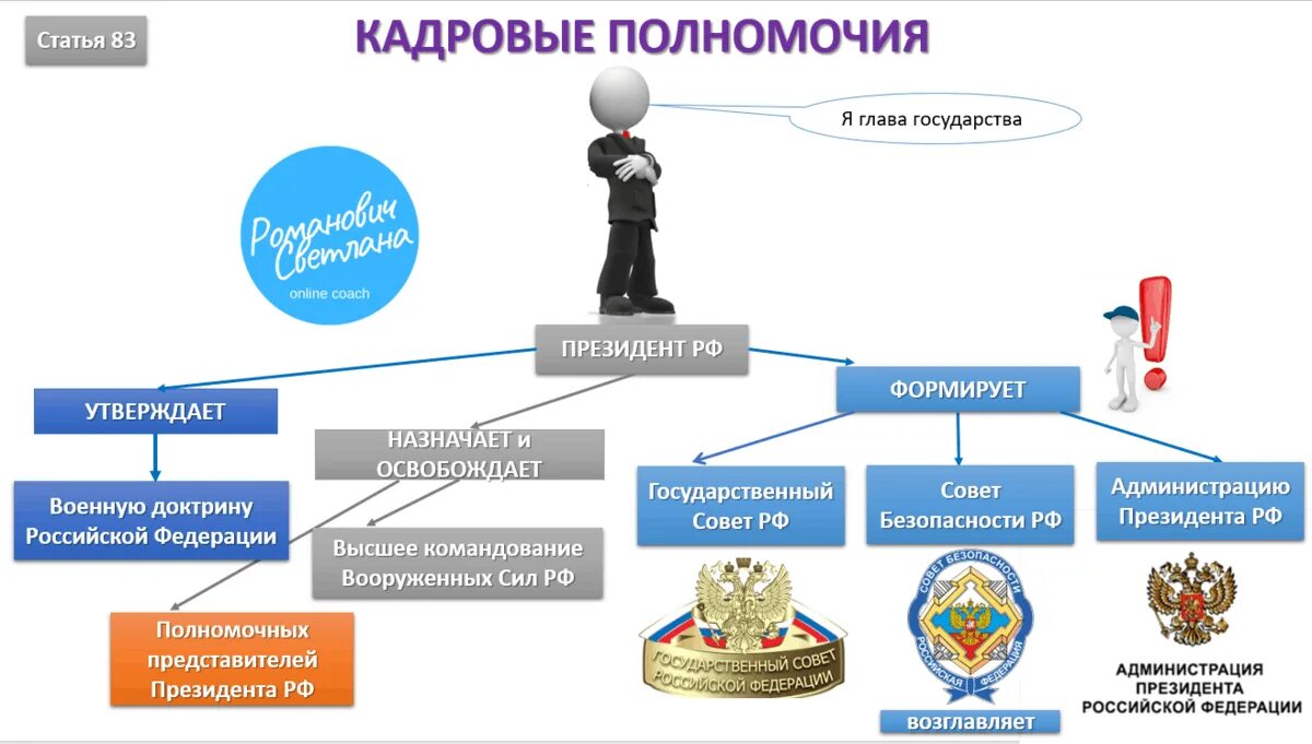 Компетенции государственной власти конституция рф