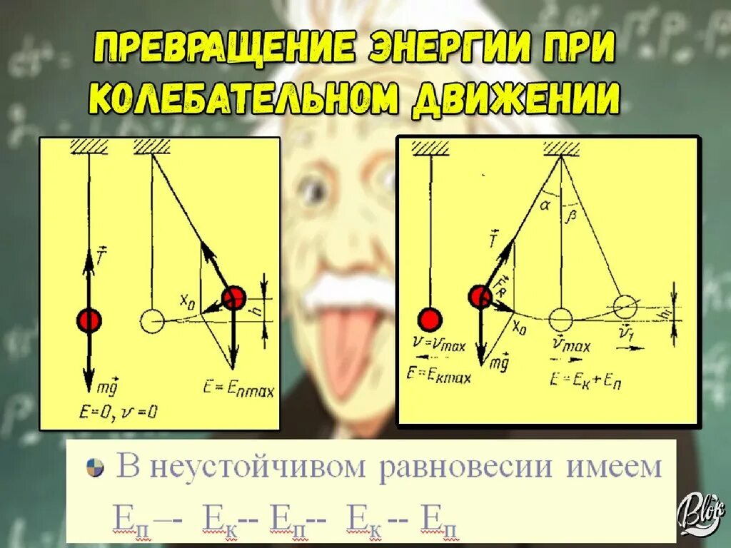 Наиболее характерные признаки колебательного движения. Колебания картинки. при колебательном движении. механическая энергия колебательного движения. колебательное движение схема.