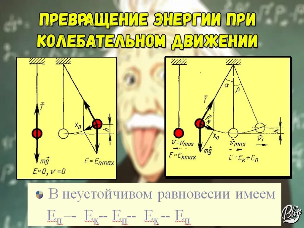 Возрастающие колебания. Механические колебания. При колебательном движении. Механические колебания маятника. Схема колебаний.