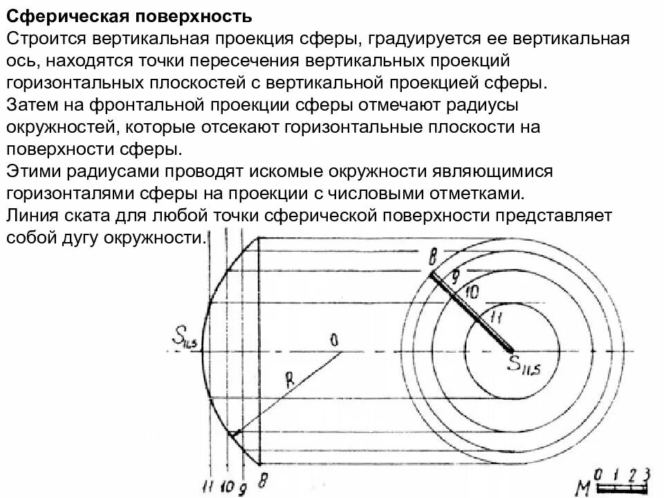 Принцип проекции