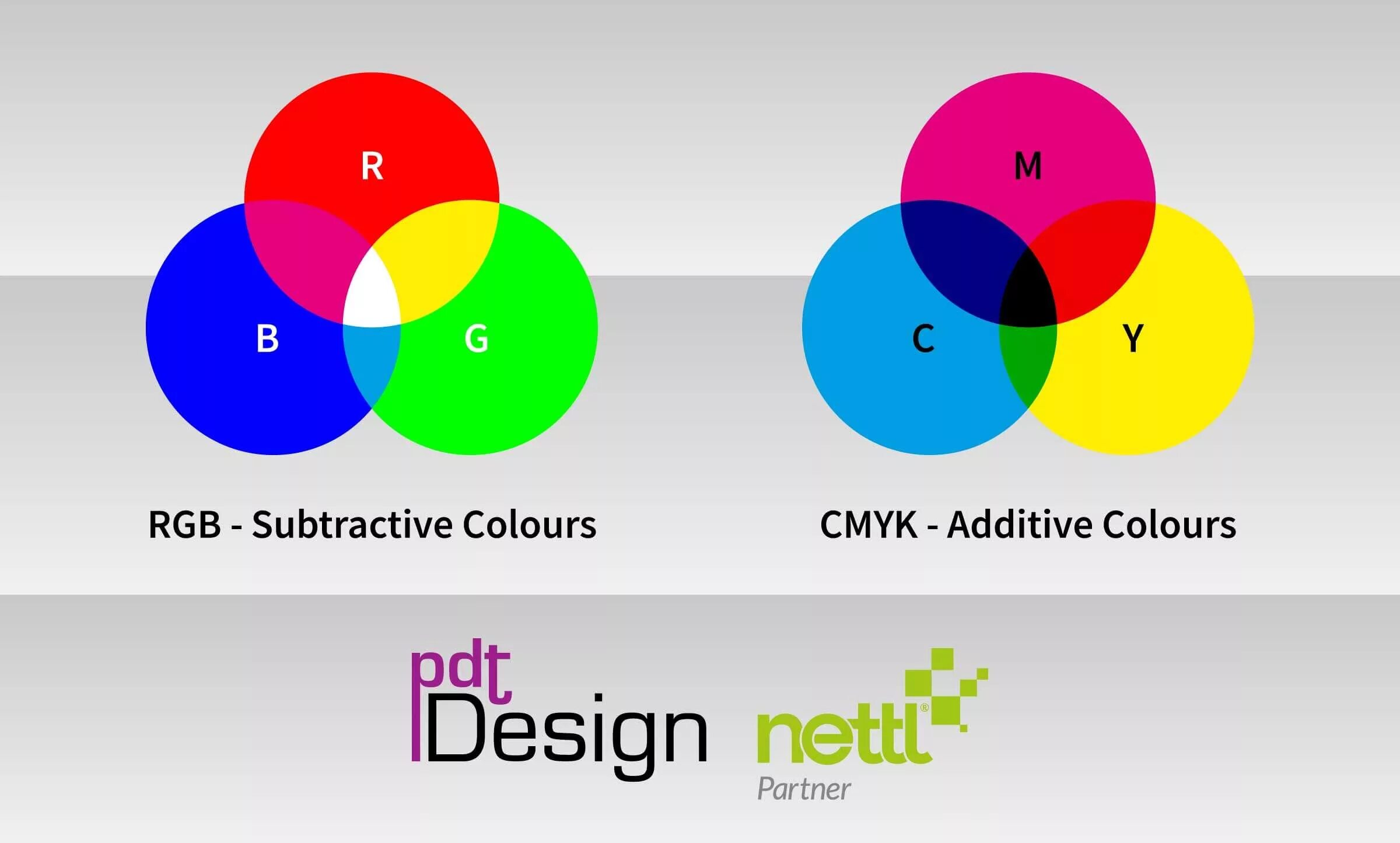 Rgb в cmyk без потери цвета. Смук и ргб. цветовая модель ргб и смук. rgb(red-green-blue)-моделью.. цвета смик и ржб.