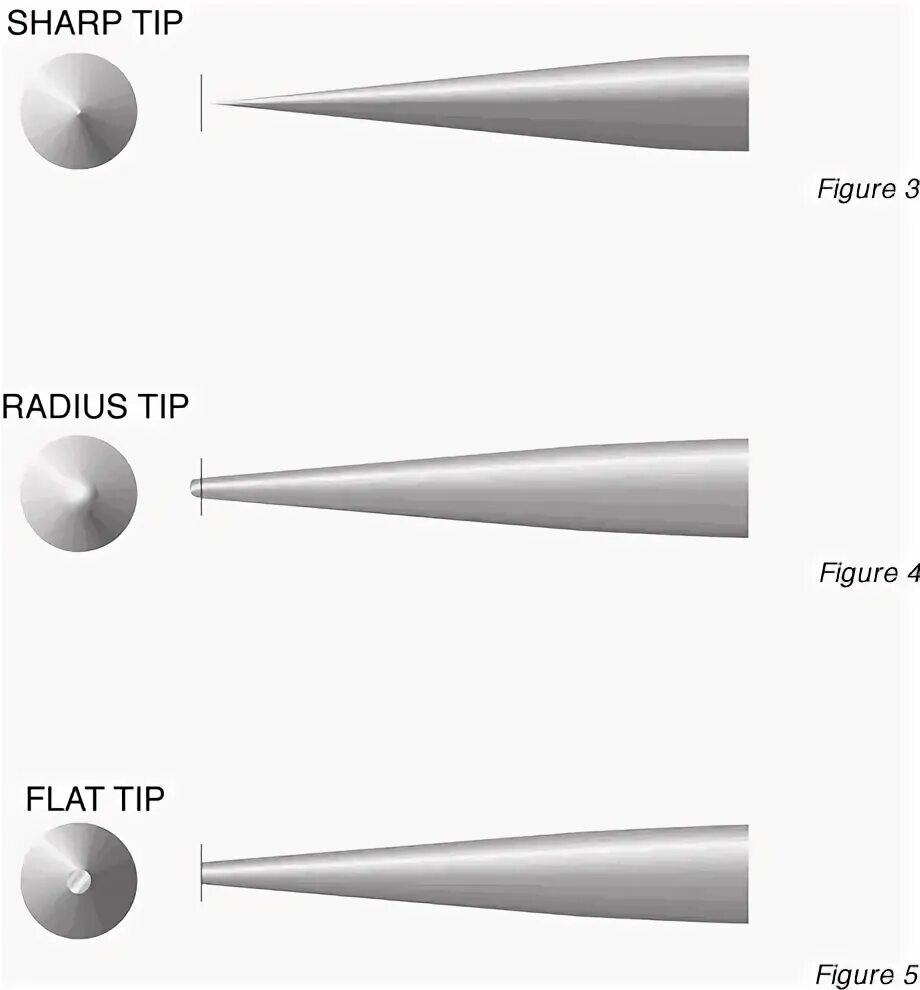 Tips meaning. Tips meaning