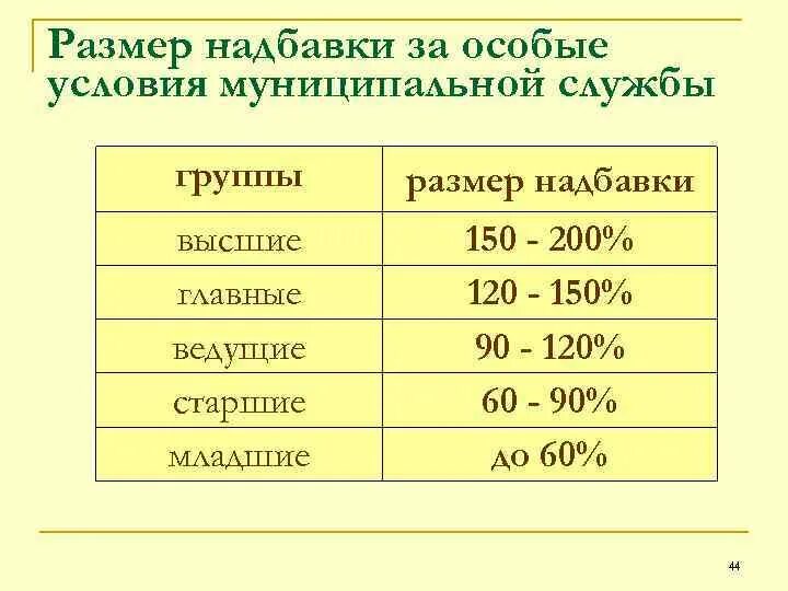 Надбавка за выслугу лет муниципальным. Размер надбавки за особые условия. Надбавка за особые условия службы. Надбавка за особые условия муниципальной службы. Доплата за особые условия муниципальной службы.