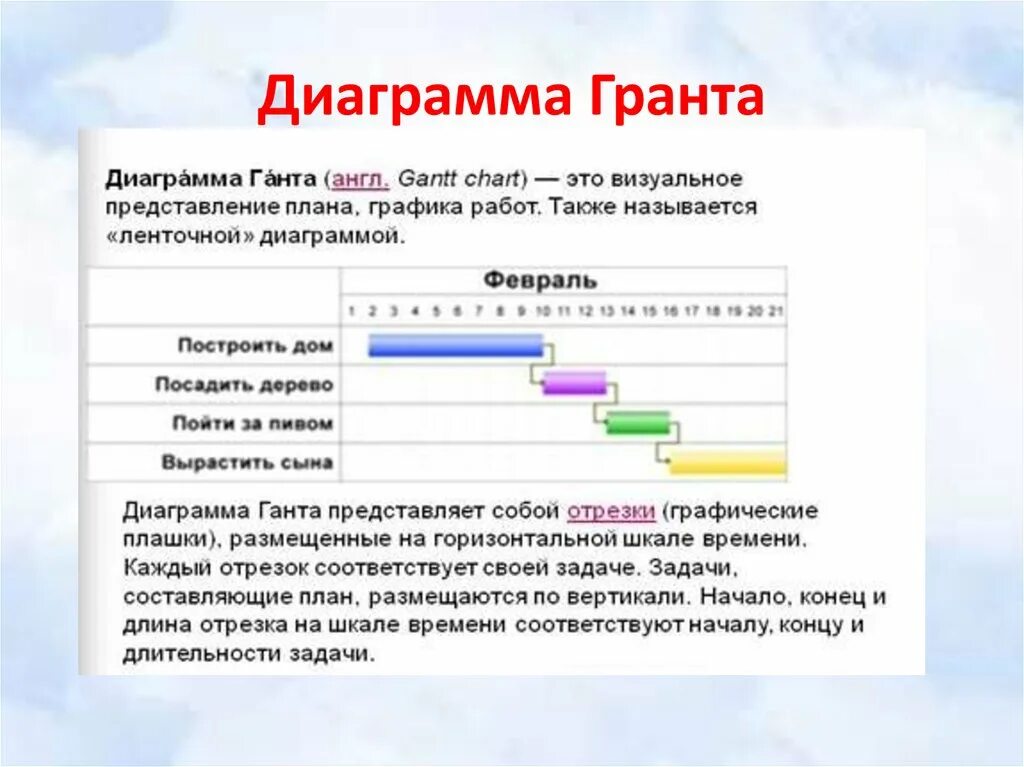 График используемых слов. Графики Гранта. Диаграмма Гранта пример. Диаграмма им Гранта. График Гранта образец.