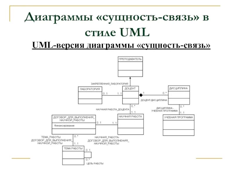 Диаграмма сущность-связь. Диаграмма сущность связь uml. Схема сущность связь. Построение диаграммы "сущность-связь". База данных сущность связь