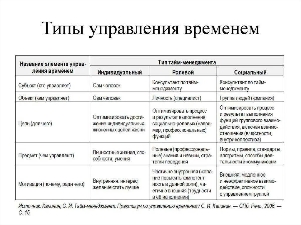 Настоящее время в отделе