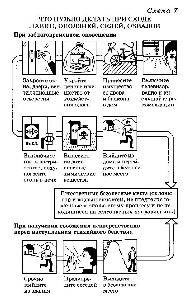 Правила при оползнях
