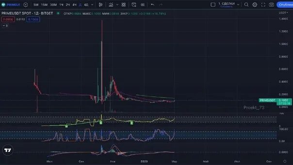 Ноткоин новости листинг