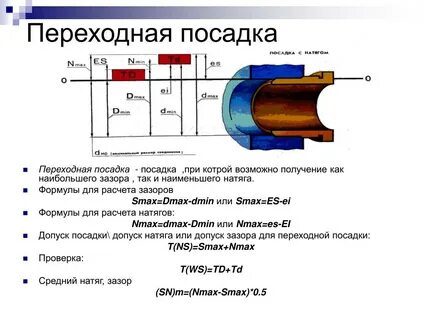 Тугая посадка