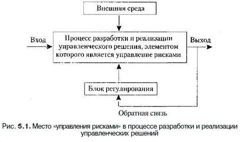 В процессе разработки и реализации